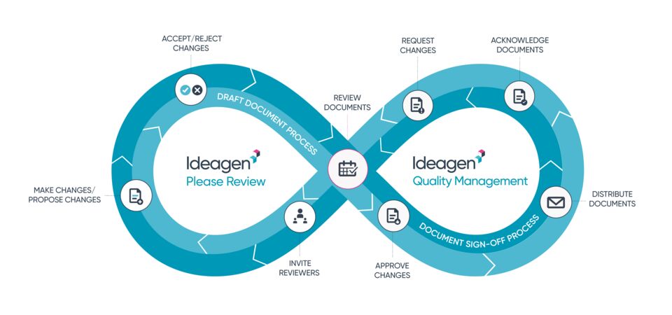 DIAGRAM_PR-IQM-complete-document-lifecycle-control_jan26