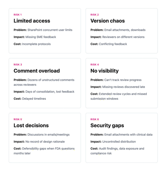 DIAGRAM_life-science-review-risks_jan26
